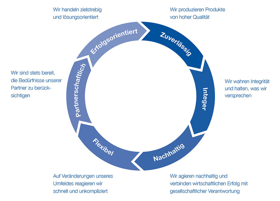 aspen-pharma-werte