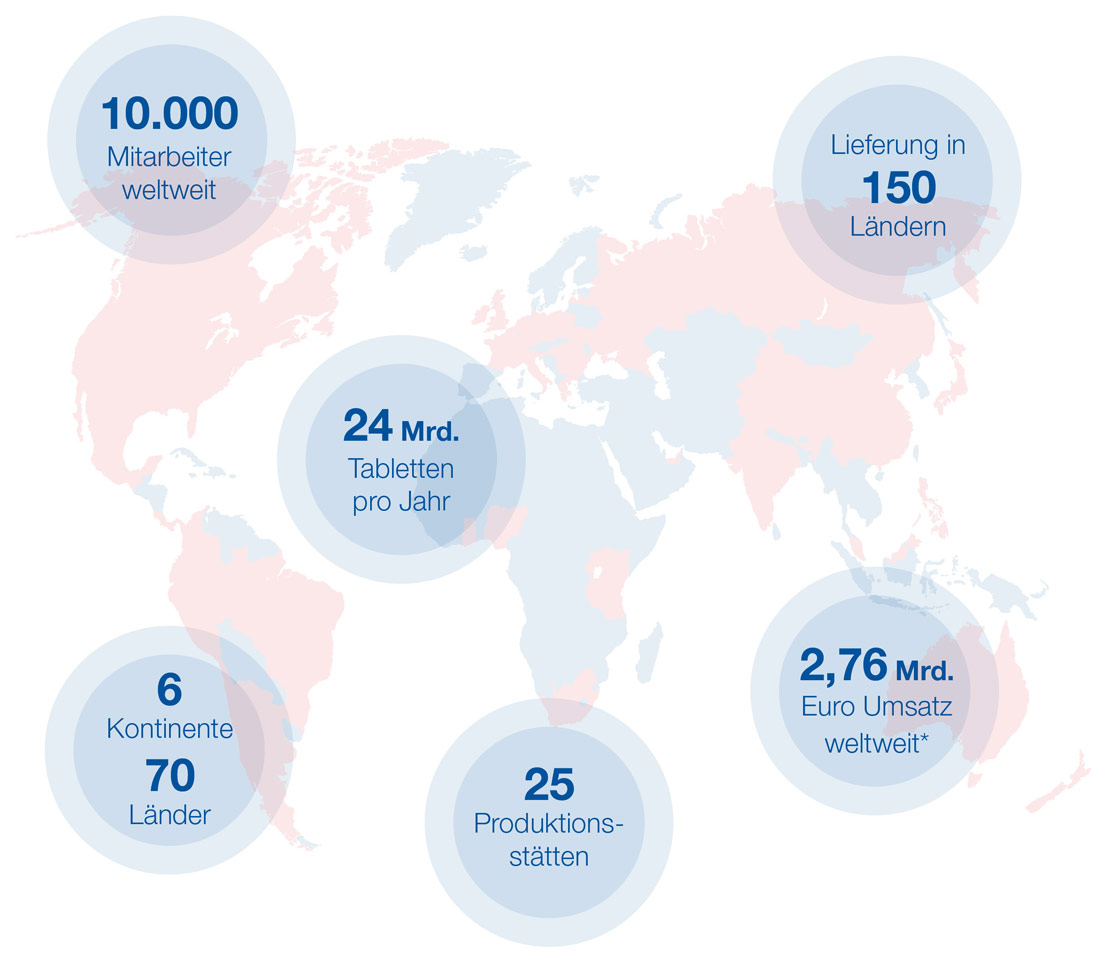 aspen-pharma-deutschland-facts